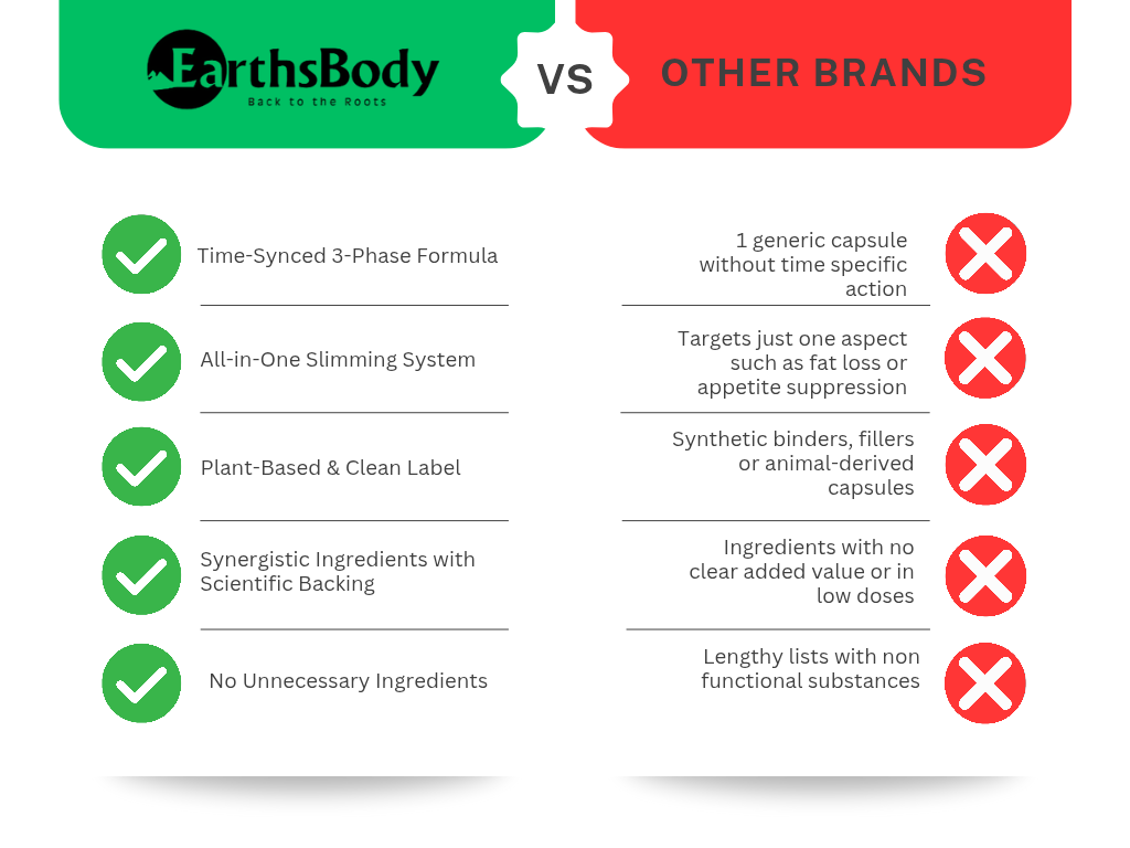 EarthsBody - Weight Loss Edition