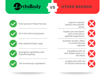 EarthsBody - Weight Loss Edition